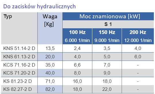 Perske silniki do zacisków hydraulicznych.jpg